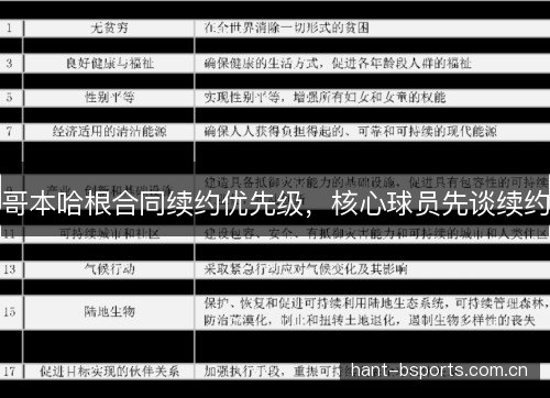 哥本哈根合同续约优先级，核心球员先谈续约
